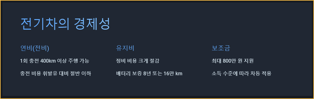 전기차의 경제성