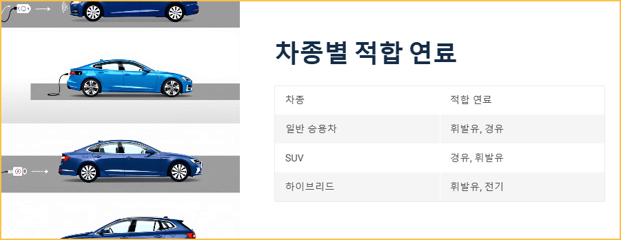 차종별 적합 연료