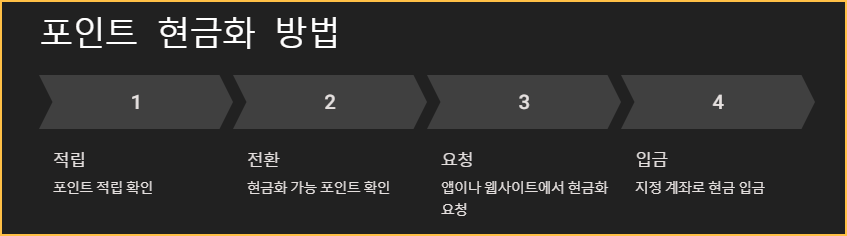 포인트 현금화 방법