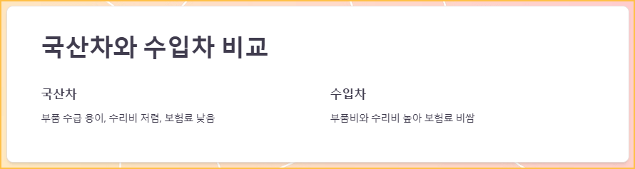국산차와 수입차 비교