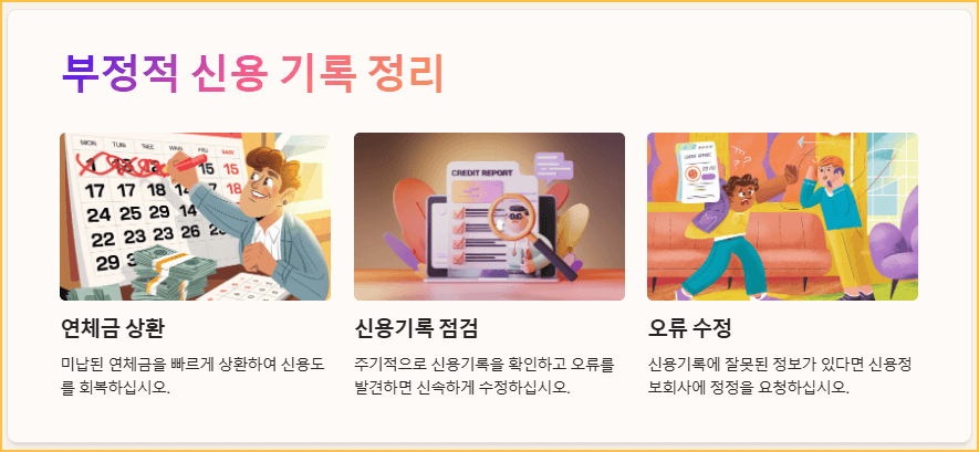 부정적 신용 기록 정리