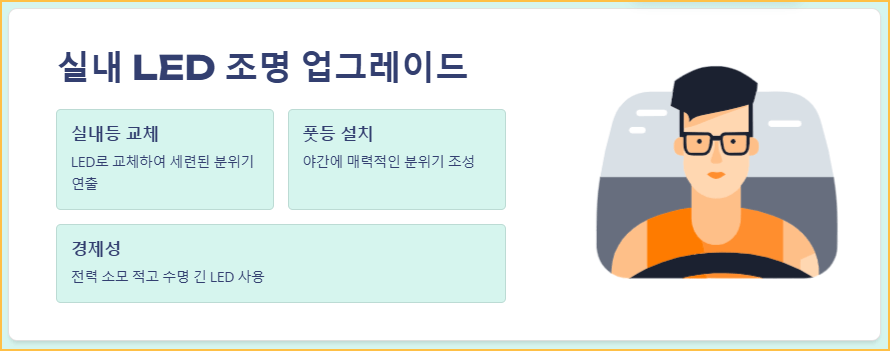 실내 LED 조명 업그레이드