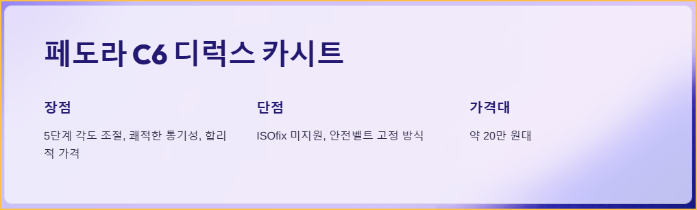 페도라 C6 디럭스 카시트
