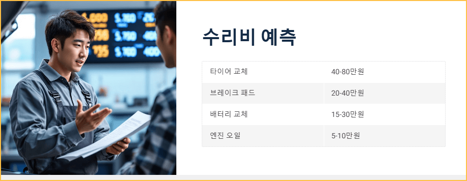 수리비 예측