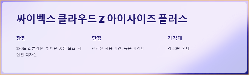 싸이벡스 클라우드 Z 아이사이즈 플러스