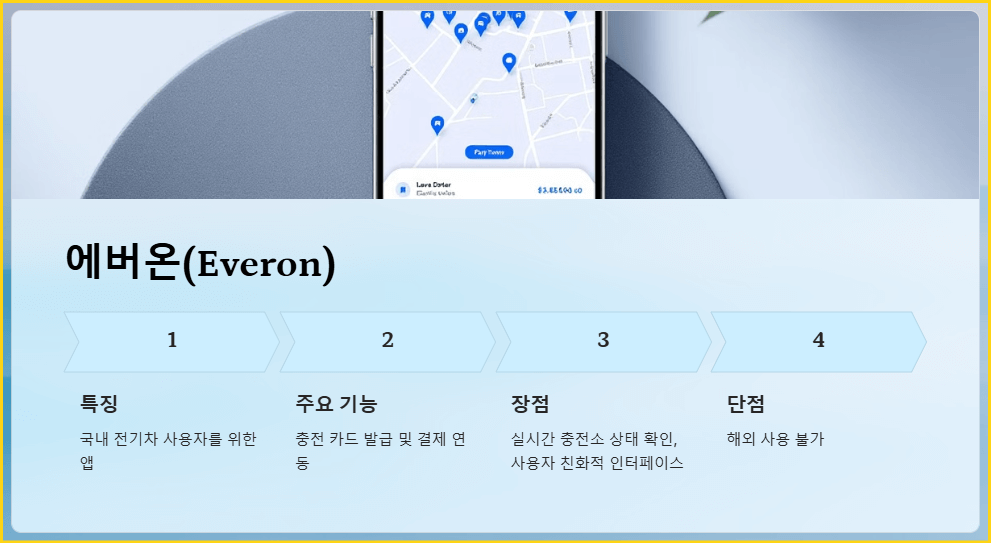 에버온(Everon)