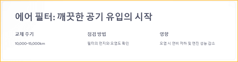 에어 필터, 깨끗한 공기 유입의 시작