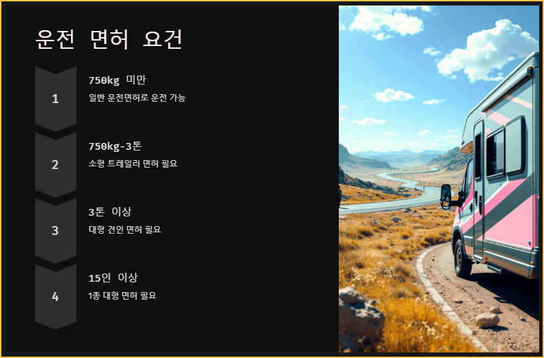 운전 면허 요건
