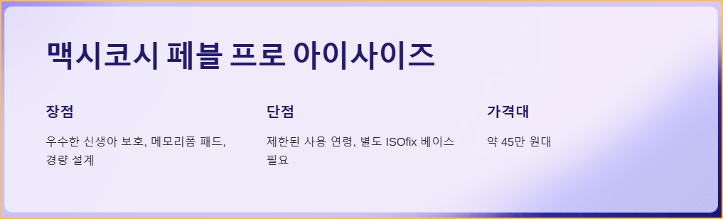 맥시코시 페블 프로 아이사이즈
