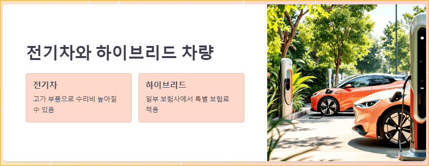 전기차와 하이브리드 차량