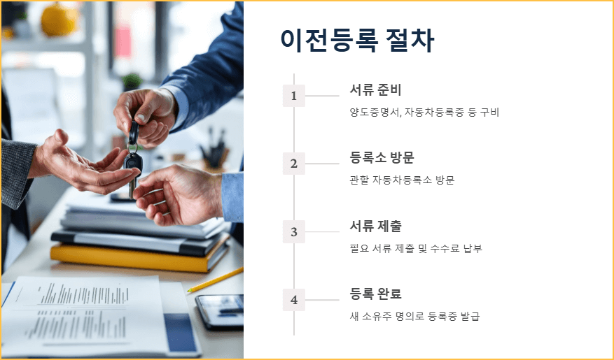 이전등록 절차