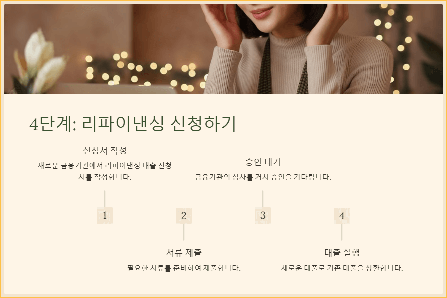 4단계, 리파이낸싱 신청하기