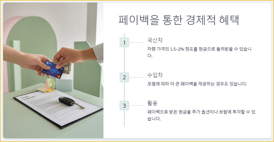 페이백을 통한 경제적 혜택