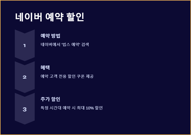 네이버 예약 할인