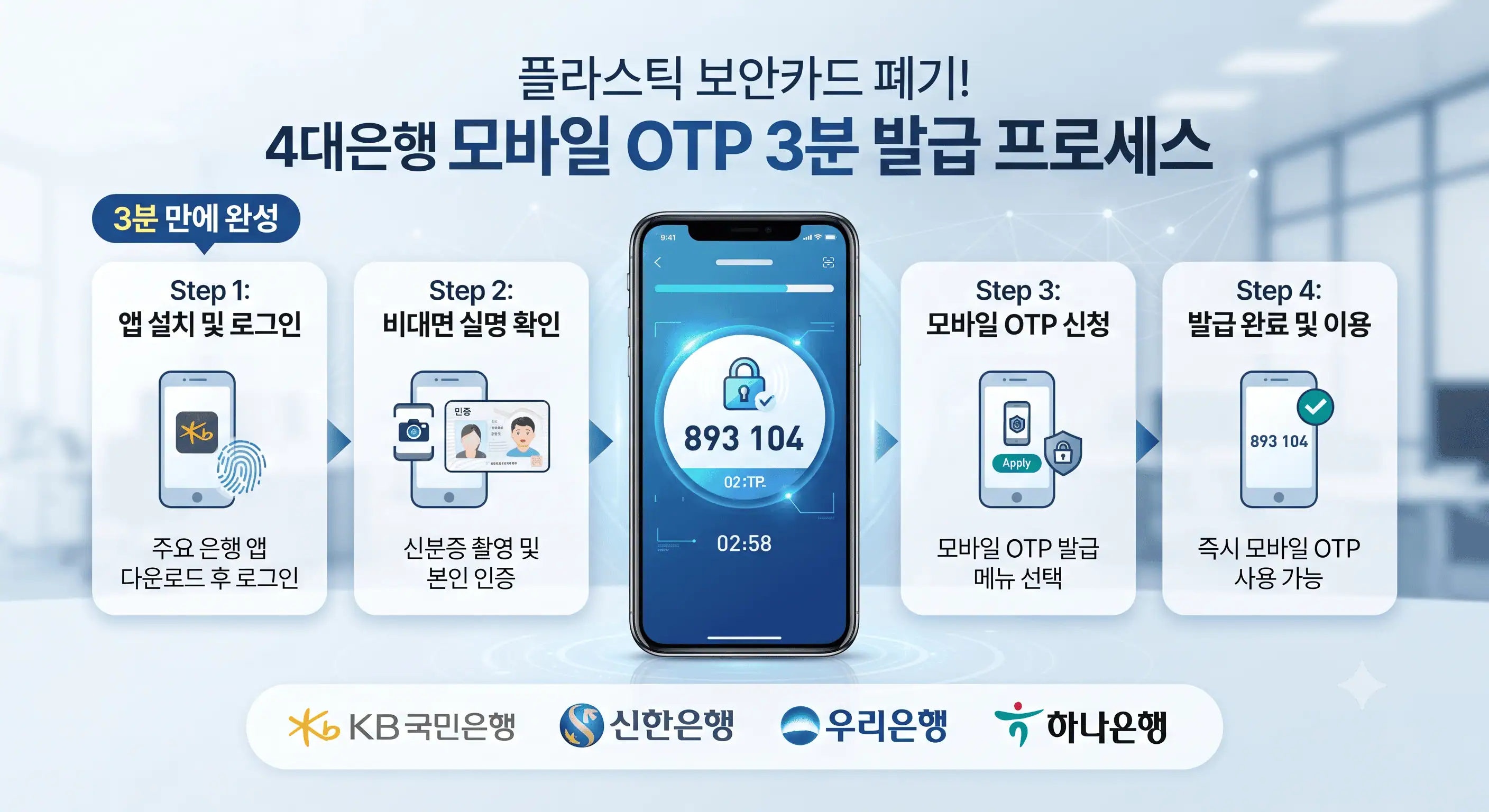 신분증과 스마트폰만으로 3분 만에 모바일 OTP가 발급되는 단계별 진행