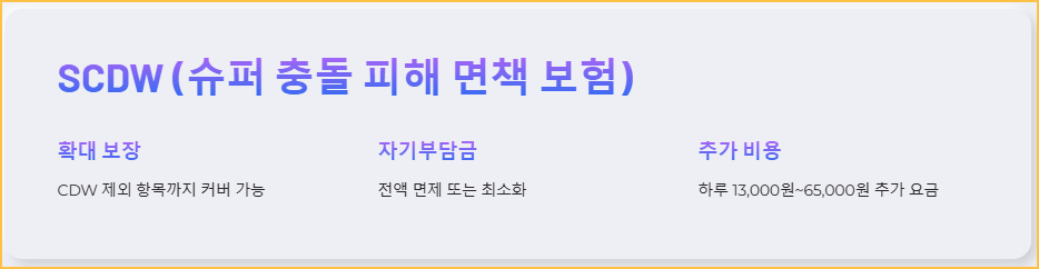 SCDW (슈퍼 충돌 피해 면책 보험)