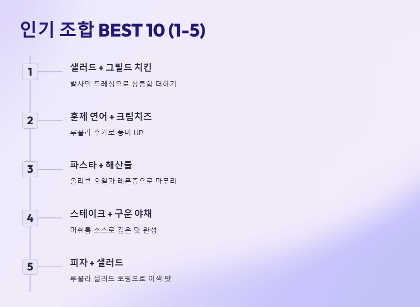 인기 조합 BEST 10 (1-5)