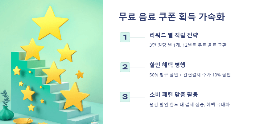 무료 음료 쿠폰 획득 가속화