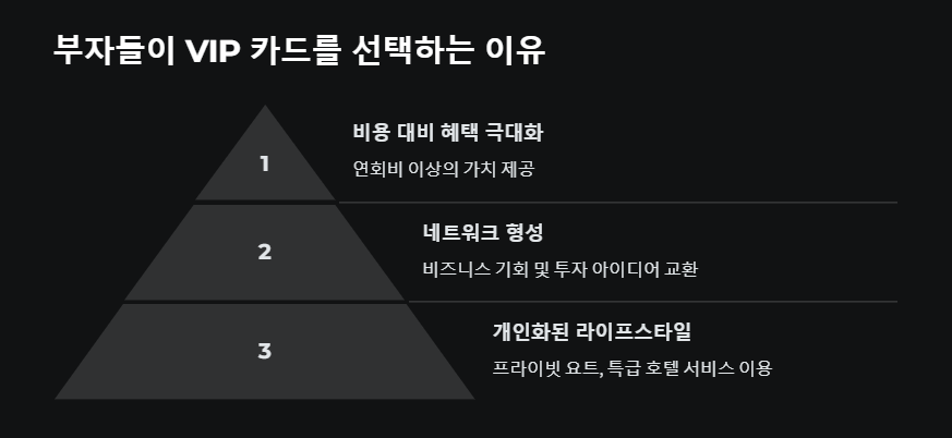 부자들이 VIP 카드를 선택하는 이유