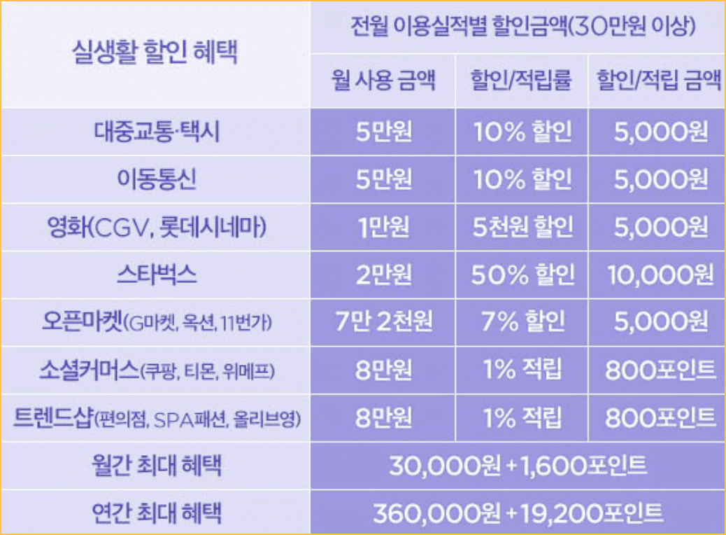 삼성카드 taptap O 혜택