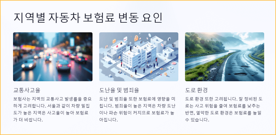 지역별 자동차 보험료 변동 요인