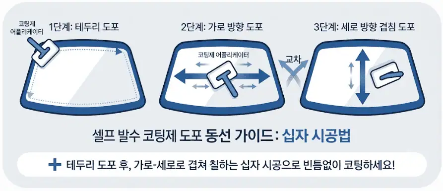 셀프 발수 코팅제 도포 동선