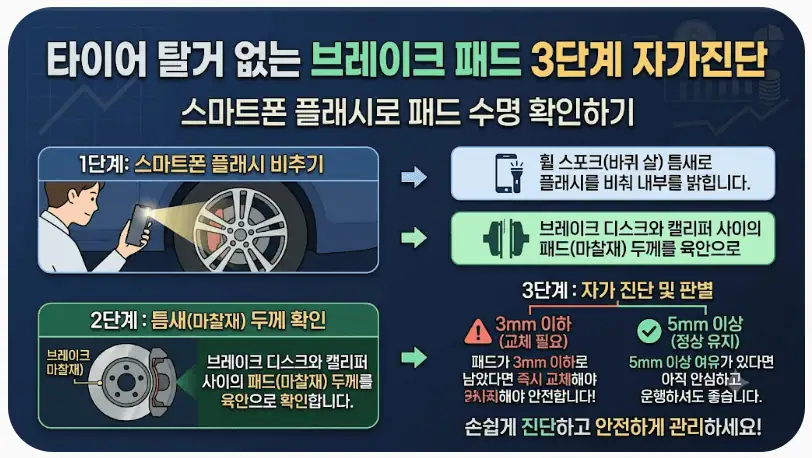 브레이크 패드 3단계 자가 진단