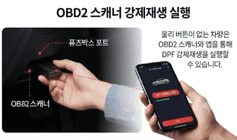 OBD2 스캐너 강제 재생 실행