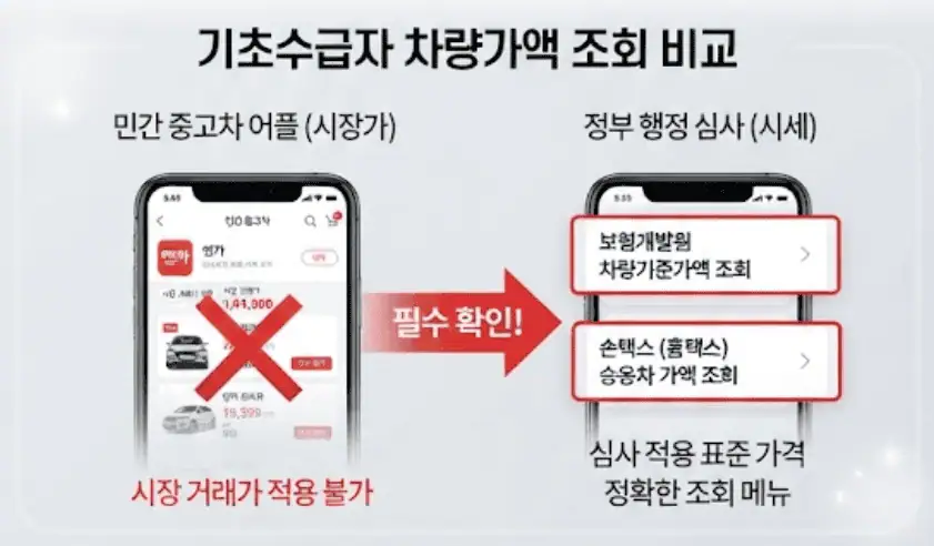 기초수급자 차량가액 조회 비교