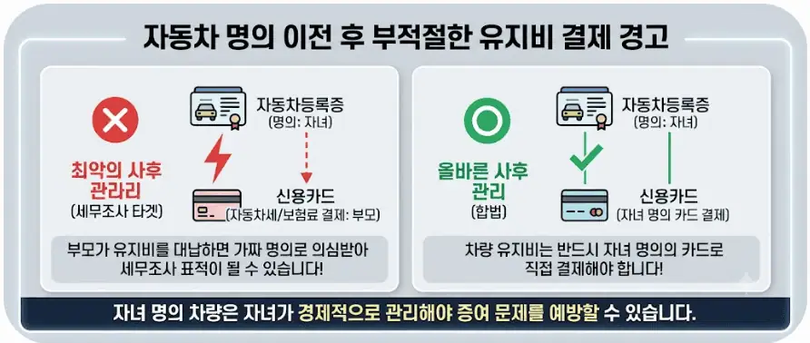 명의이전후 부적절한 결제 경고