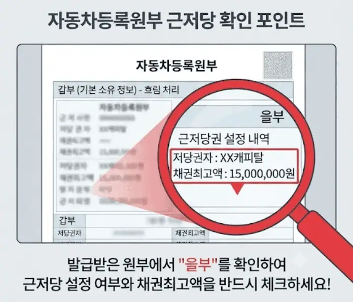 자동차등록원부 근저당 확인 포인트