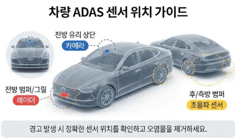 차량 ADAS 센서 위치 가이드