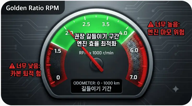 권장 rpm 구간, 피해야할 구간