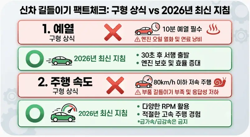 신차 길들이기 - 구형 상식 vs 2026년 최신 지침