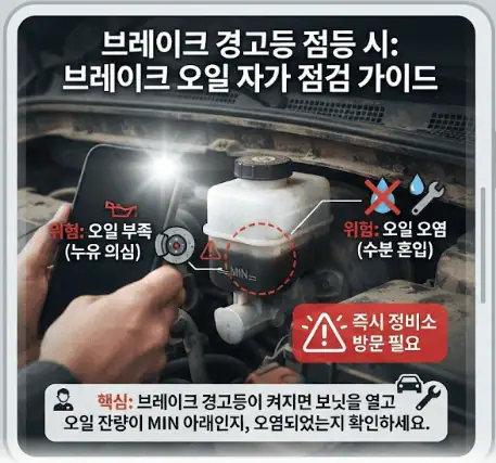 브레이크 경고등 점등시 셀프 점검 방법