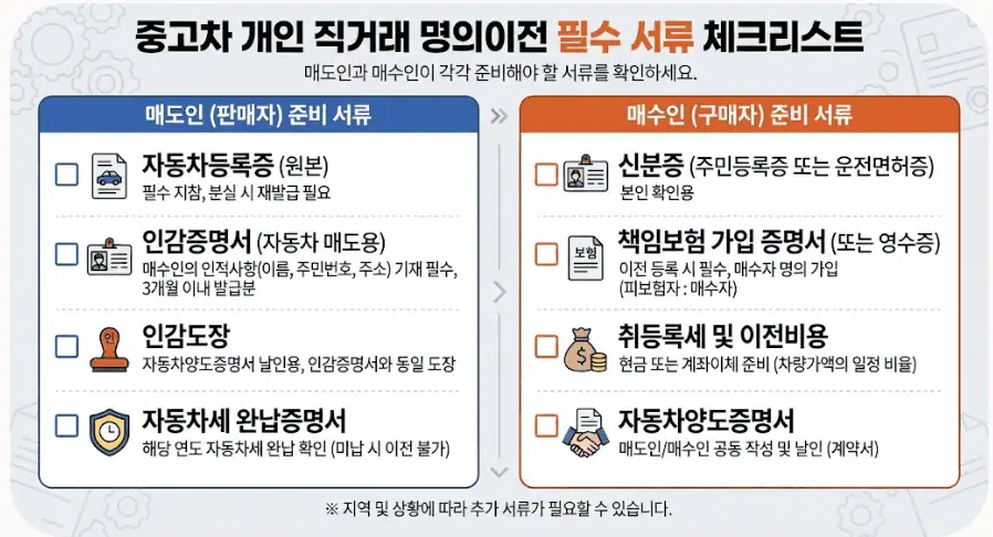 중고차 개인 직거래 명의이전 필수 서류 체크리스트