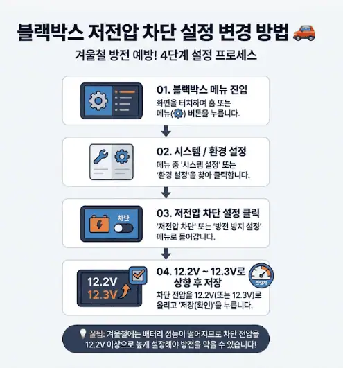 블랙박스 저전압 차단 설정 변경 방법