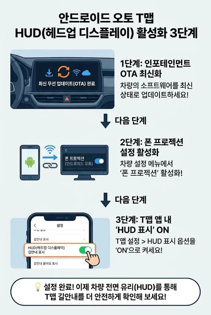안드로이드 오토 T맵 HUD(헤드업 디스플레이) 활성화 3단계