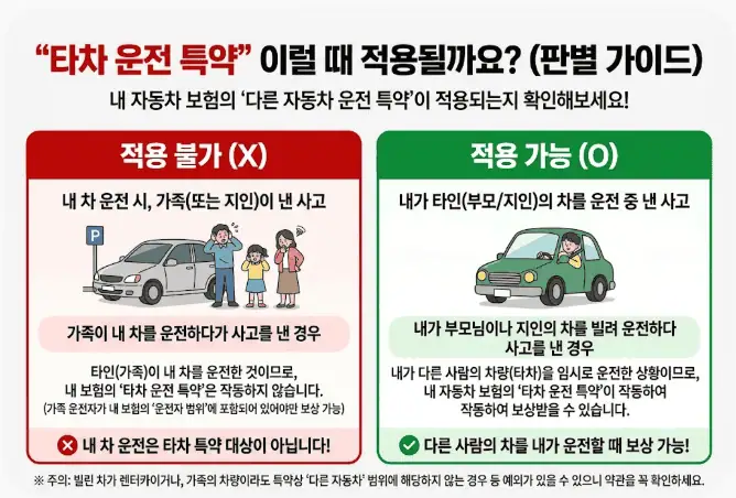 타차 운전 특약 이럴 때 적용될까 (판별 가이드)