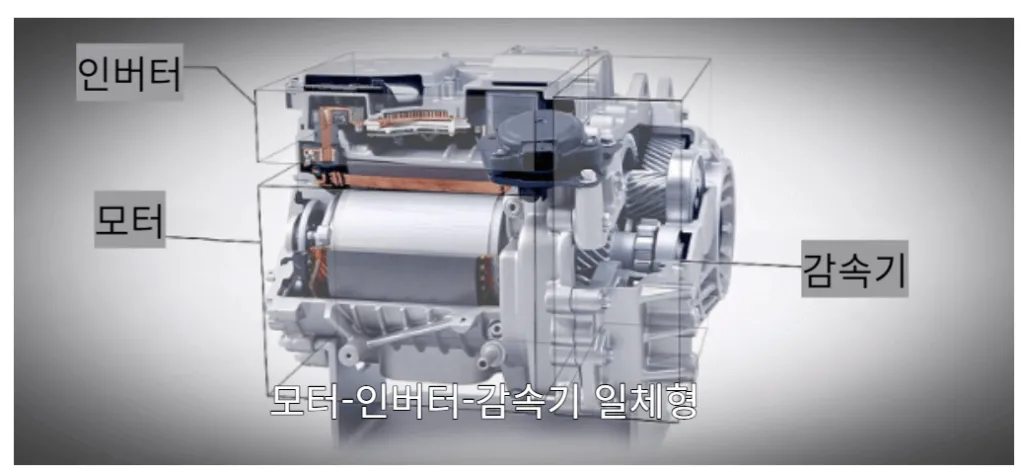 모터-인버터-감속기 일체형 구조