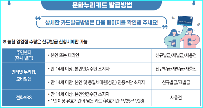 문화누리카드 발급 방법