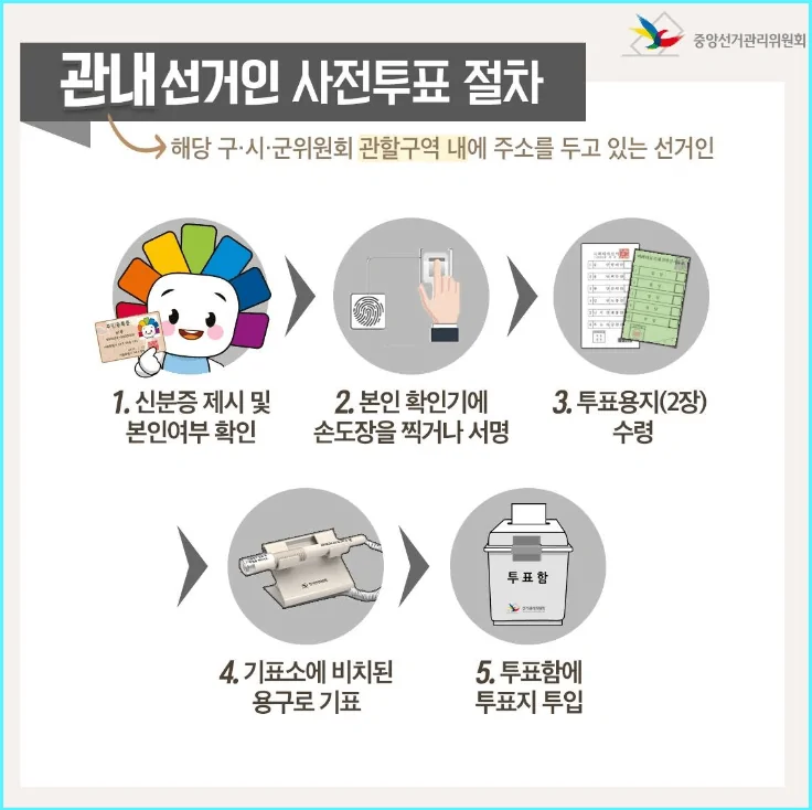 관내 선거인 사전투표 절차