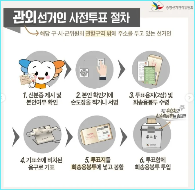 관외 선거인 사전투표 절차