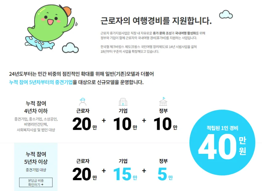 근로자 휴가지원사업