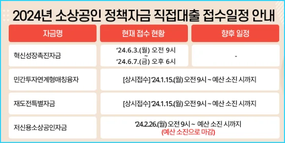 소상공인시장진흥공단 직접대출 접수일정 공고문