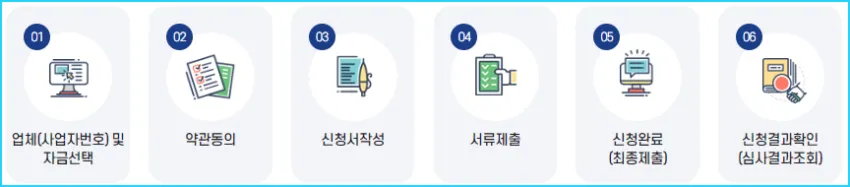 온라인신청방법