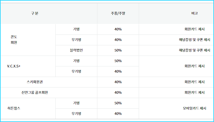 워터플래닛 회원 할인