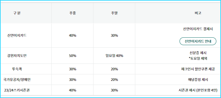 웰리힐리 우대 할인