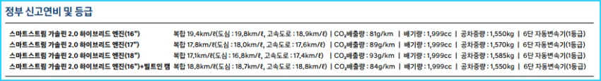 정부 신고 연비