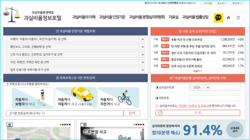 자동차사고 과실비율 분쟁심의위원회-과실비율정보포털